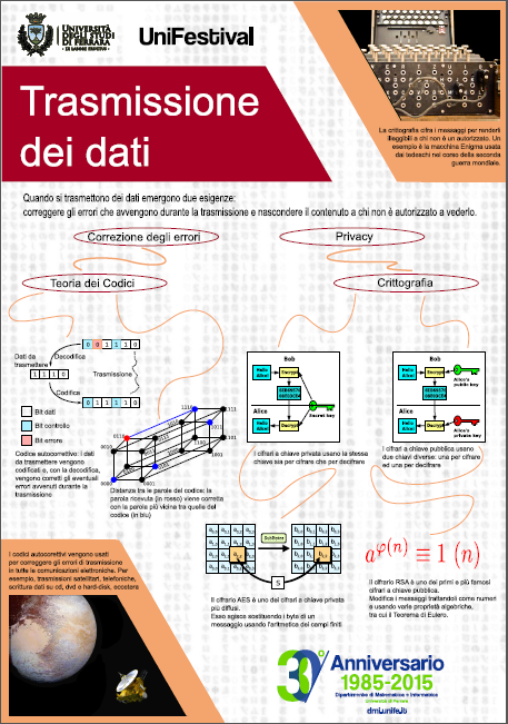 Trasmissione dei dati